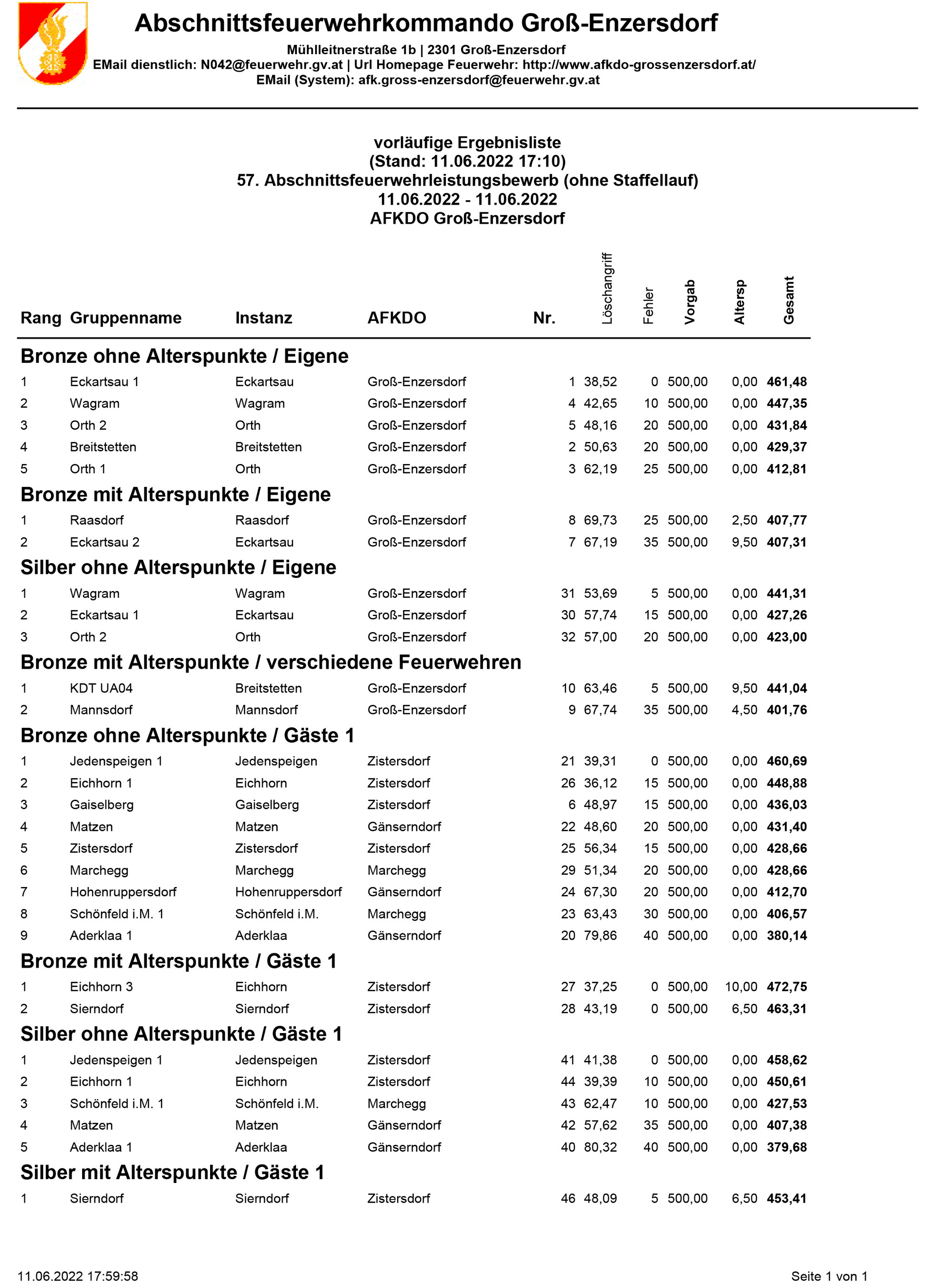 2022-06-11 042 AbschnittsbewerbEckartsau